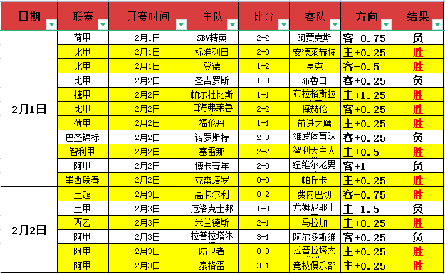 英超前瞻,阿森纳热刺,需谨慎,博业体育平台,博业体育官方网站,博业体育登录入口,博业体育app下载