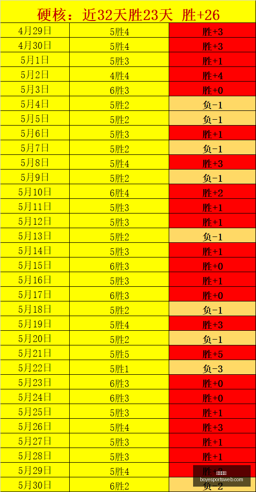 独家完美契,合模型单,首推爆款数,博业体育官网,博业体育App,博业体育直播,博业体育互动,博业体育平台